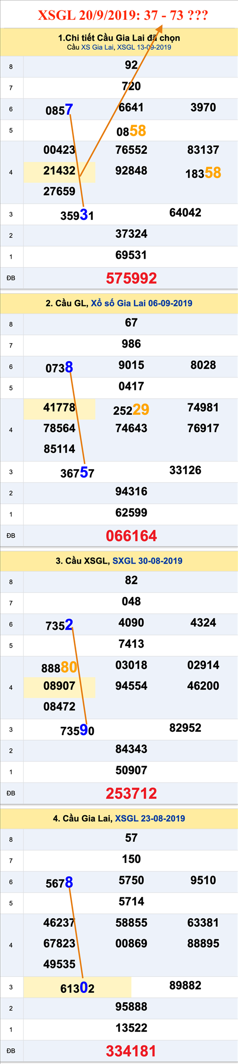 Tham khao an so XSGL 20-09-2019